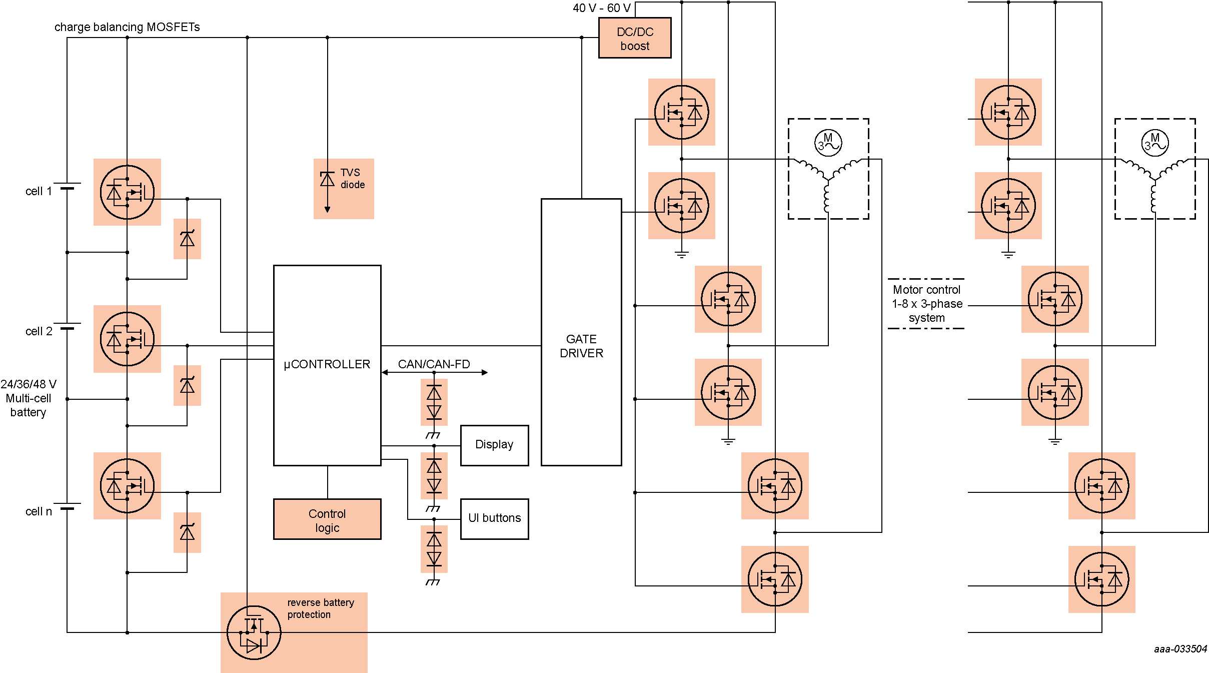 *辅助驾驶系统（ADAS）