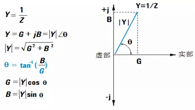 A3