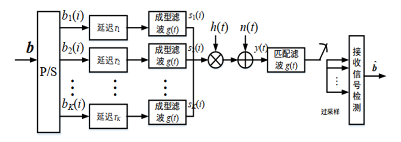 8_ml2s