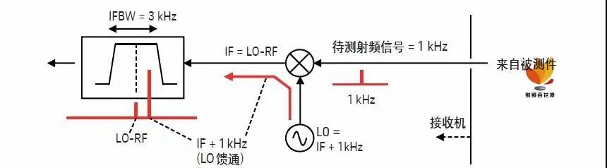A10_g2vm