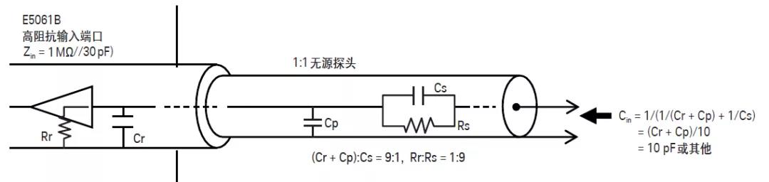 A13_ctm5
