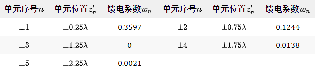 6378554573701966404630467