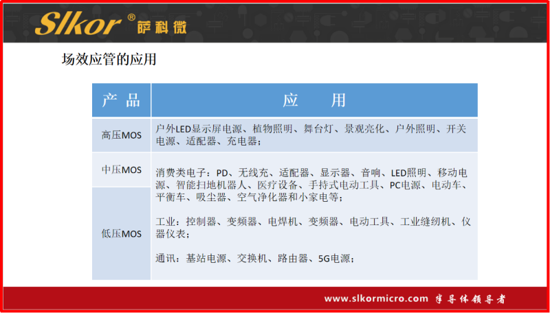 金航标天线连接器接插件等产品在“两客一危”北斗部标机上的应用