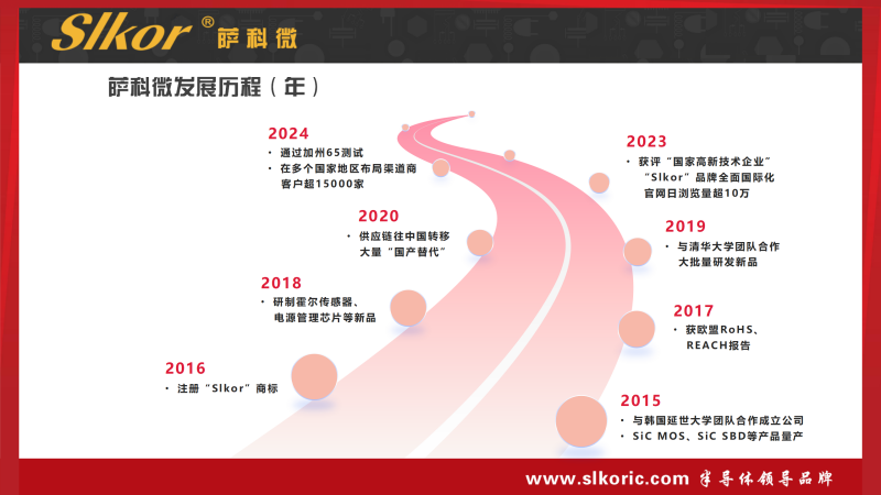 7-萨科微半导体有限公司发展历程_副本