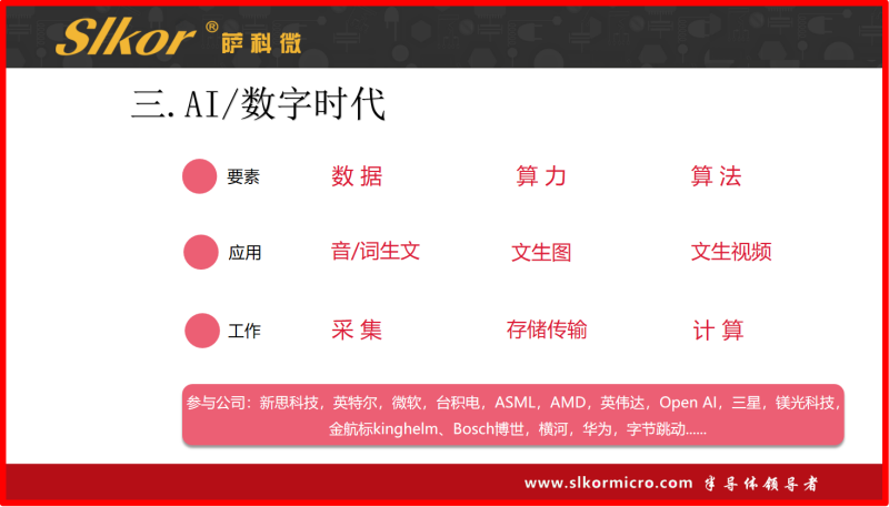9-AI数字时代来临_副本