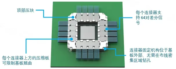 立讯精密KOOLIO CPC 224G架构-2