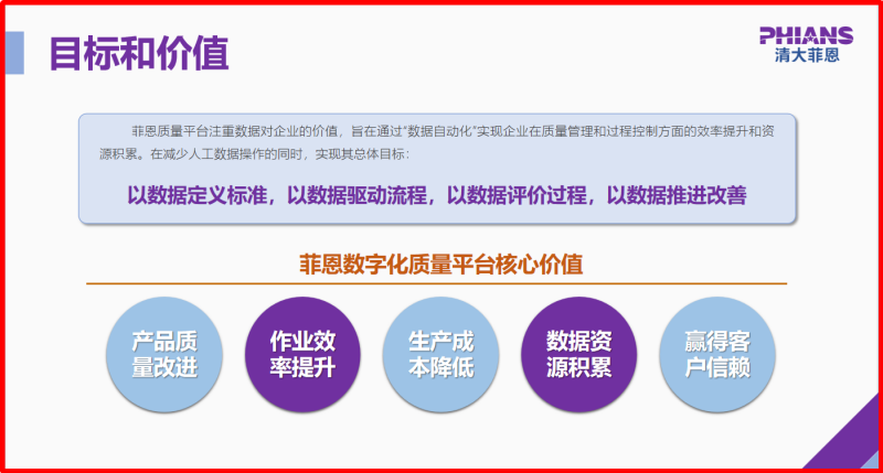 10清大菲恩数字化质量平台核心价值_副本