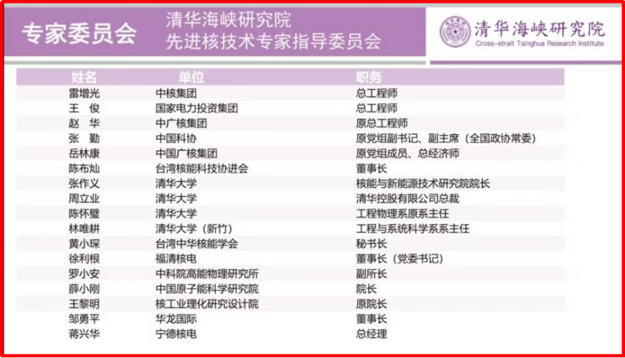 6清华海峡研究院专家委员会成员_副本