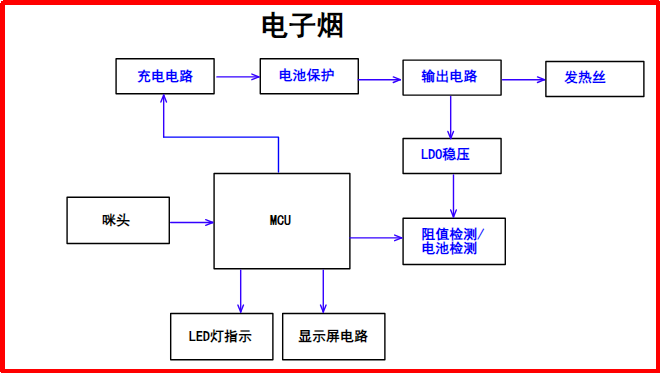 萨科微DW01A锂电保护应用方案1_副本